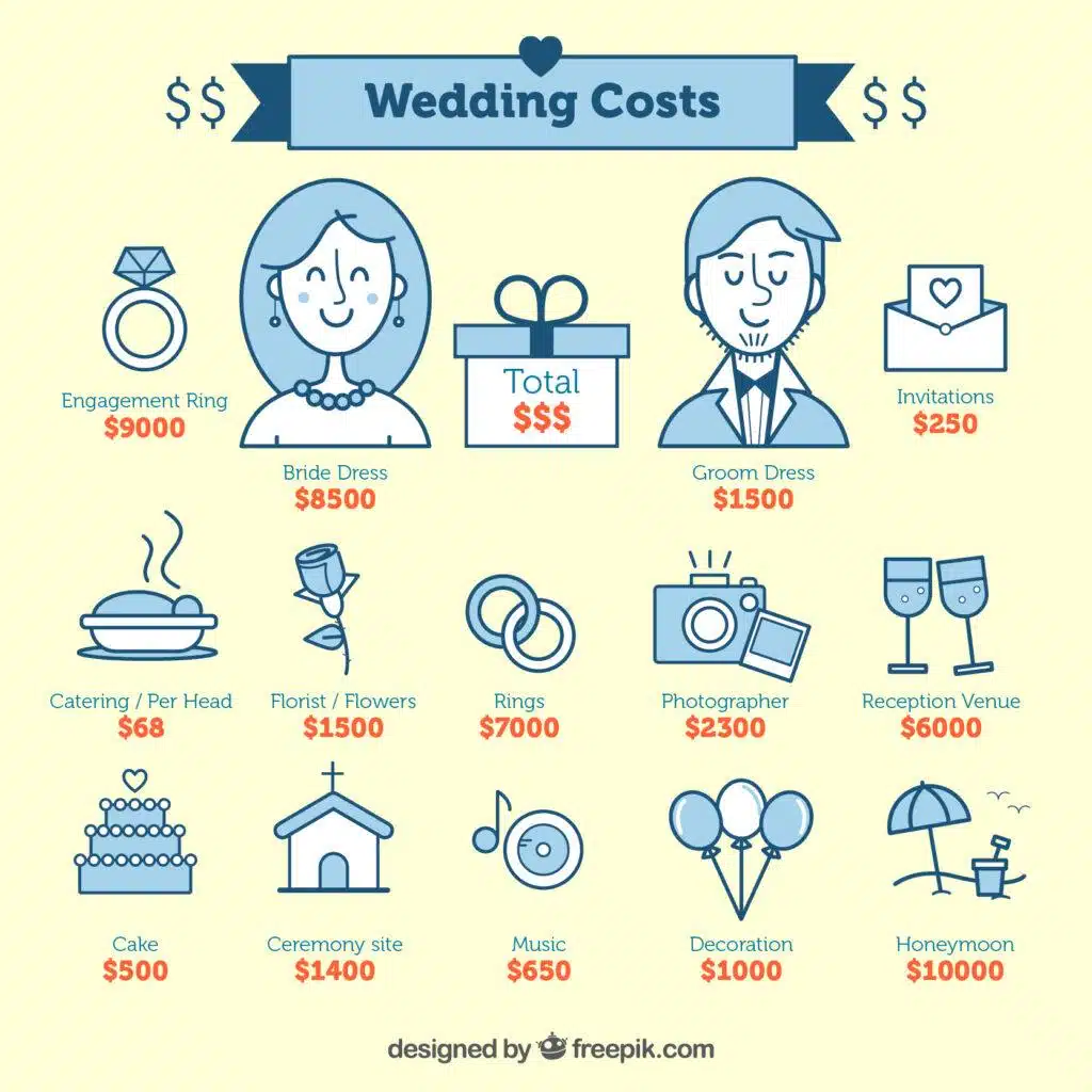 Desglose de los Costos de la Boda: Lo Que Necesitas Saber en 2025 - Wedding  Capsule - Your Ultimate Digital Wedding Guestbook, image size:1024x1024